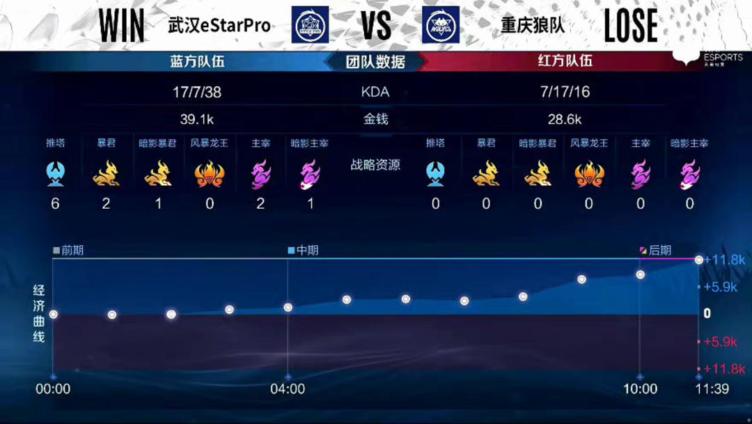 一场的目标